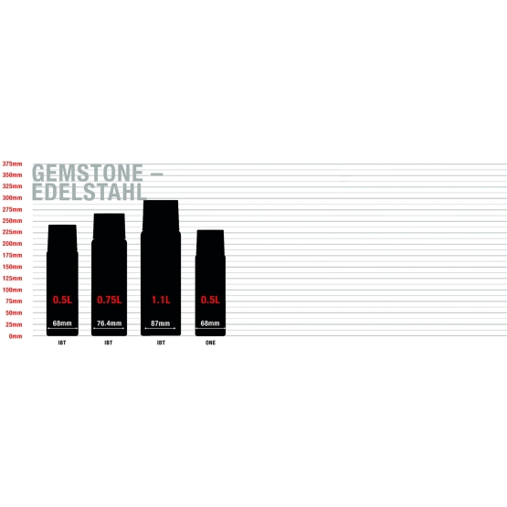 Sigg Gemstone Thermo Bottle Obsidian 0.75l 8735.70