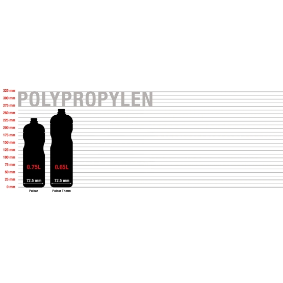 Sigg Pulsar Bottle 0.75 l White