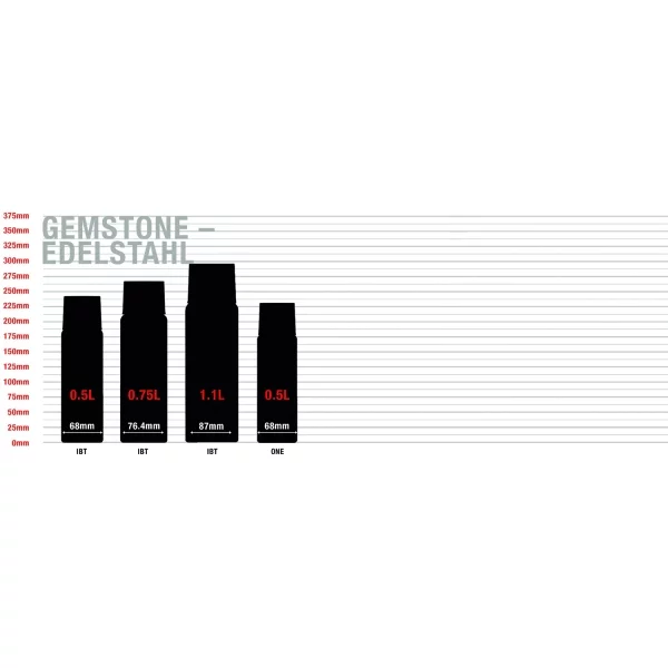 Sigg Gemstone Thermo Bottle Obsidian 1.10l 8736.00