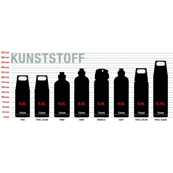 Sigg Total Clear One MyPlanet Anthracite 0.75 Liter